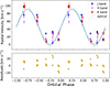 Thumbnail: Fig. 5. Refer to the following caption and surrounding text.