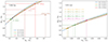 Thumbnail: Fig. 8. Refer to the following caption and surrounding text.