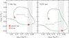 Thumbnail: Fig. 9. Refer to the following caption and surrounding text.