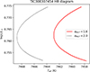 Thumbnail: Fig. A.1. Refer to the following caption and surrounding text.