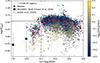 Thumbnail: Fig. 1. Refer to the following caption and surrounding text.
