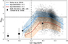 Thumbnail: Fig. 2. Refer to the following caption and surrounding text.
