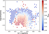 Thumbnail: Fig. 3. Refer to the following caption and surrounding text.