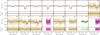 Thumbnail: Fig. A.5 Refer to the following caption and surrounding text.