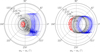 Thumbnail: Fig. 4 Refer to the following caption and surrounding text.