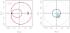 Thumbnail: Fig. 8 Refer to the following caption and surrounding text.