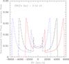 Thumbnail: Fig. 11 Refer to the following caption and surrounding text.