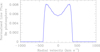Thumbnail: Fig. 5 Refer to the following caption and surrounding text.