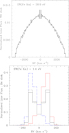 Thumbnail: Fig. 7 Refer to the following caption and surrounding text.