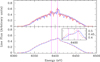 Thumbnail: Fig. 8 Refer to the following caption and surrounding text.