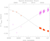 Thumbnail: Fig. 3 Refer to the following caption and surrounding text.