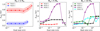 Thumbnail: Fig. 15 Refer to the following caption and surrounding text.