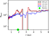 Thumbnail: Fig. 3 Refer to the following caption and surrounding text.