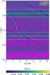 Thumbnail: Fig. 6 Refer to the following caption and surrounding text.