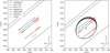 Thumbnail: Fig. 3 Refer to the following caption and surrounding text.