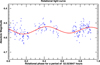 Thumbnail: Fig. 7 Refer to the following caption and surrounding text.