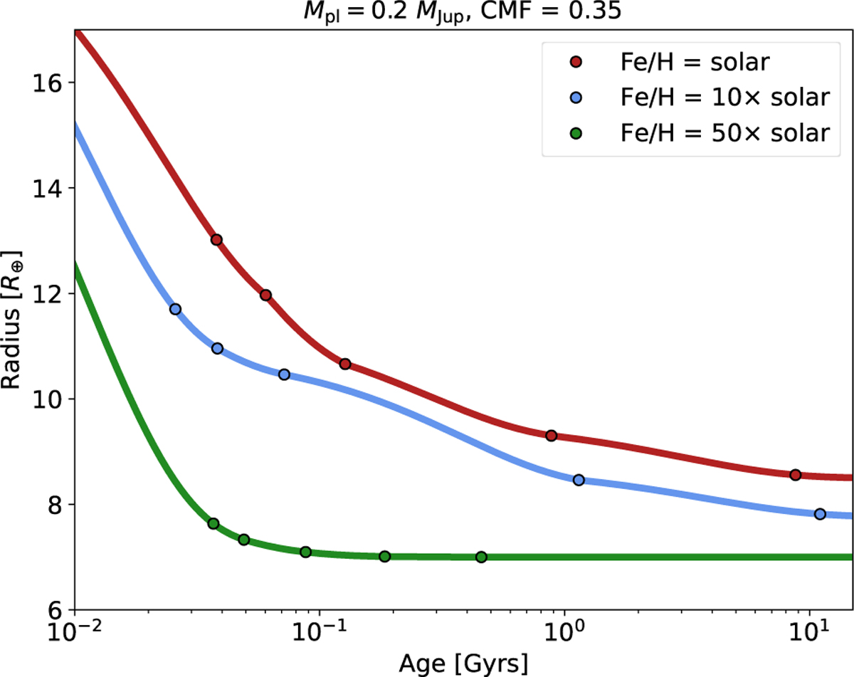Evidence of a gap in the envelope mass fraction of sub-Saturns ...