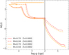 Thumbnail: Fig. 3 Refer to the following caption and surrounding text.