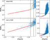 Thumbnail: Fig. 6 Refer to the following caption and surrounding text.