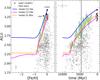 Thumbnail: Fig. 9 Refer to the following caption and surrounding text.