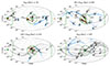 Thumbnail: Fig. 1. Refer to the following caption and surrounding text.