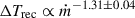 Mathematical equation: $ \Delta T_{\mathrm{rec}} \propto \dot{m}^{-1.31 \pm 0.04} $