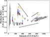 Thumbnail: Fig. 2. Refer to the following caption and surrounding text.