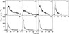 Thumbnail: Fig. 3. Refer to the following caption and surrounding text.