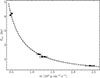 Thumbnail: Fig. 7. Refer to the following caption and surrounding text.