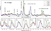 Thumbnail: Fig. 1. Refer to the following caption and surrounding text.