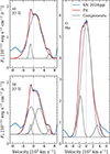 Thumbnail: Fig. 3. Refer to the following caption and surrounding text.