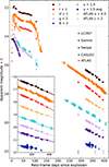Thumbnail: Fig. 4. Refer to the following caption and surrounding text.