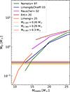 Thumbnail: Fig. 6. Refer to the following caption and surrounding text.
