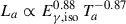 Mathematical equation: $ L_a\propto E_{\gamma,\mathrm{iso}}^{0.88}\,T_a^{-0.87} $