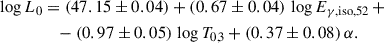 Mathematical equation: $$ \begin{aligned} \log {L_0}&= (47.15\pm 0.04) + (0.67\pm 0.04)\,\log {E_{{\gamma ,\mathrm{iso}},52}}\,+ \\\nonumber&\quad - (0.97\pm 0.05)\,\log {T_{0,3}} + (0.37\pm 0.08)\,\alpha . \end{aligned} $$