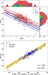 Thumbnail: Fig. 2. Refer to the following caption and surrounding text.