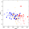 Thumbnail: Fig. 10. Refer to the following caption and surrounding text.