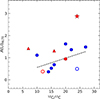 Thumbnail: Fig. 11. Refer to the following caption and surrounding text.
