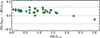 Thumbnail: Fig. 2. Refer to the following caption and surrounding text.