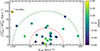 Thumbnail: Fig. 3. Refer to the following caption and surrounding text.