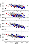 Thumbnail: Fig. 6. Refer to the following caption and surrounding text.