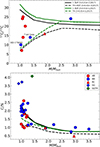 Thumbnail: Fig. 7. Refer to the following caption and surrounding text.