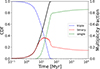 Thumbnail: Fig. 3. Refer to the following caption and surrounding text.