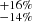 $ ^{+16\%}_{-14\%} $