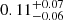 $ 0.11^{+0.07}_{-0.06} $