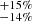 $ ^{+15\%}_{-14\%} $