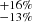 $ ^{+16\%}_{-13\%} $