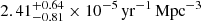 Mathematical equation: $ 2.41^{+0.64}_{-0.81} \times 10^{-5} \, \mathrm{yr}^{-1} \, \mathrm{Mpc}^{-3} $