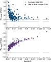 Thumbnail: Fig. 3. Refer to the following caption and surrounding text.