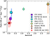 Thumbnail: Fig. 8. Refer to the following caption and surrounding text.